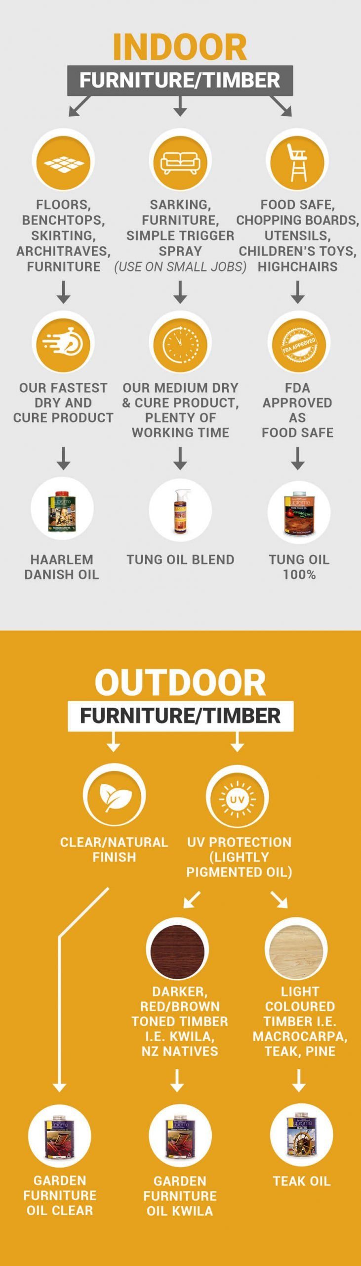 Mobile Product Selector